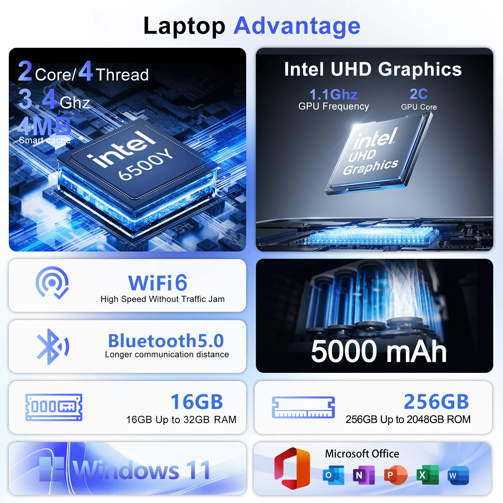 Yüksek Performanslı Intel 6500 - M.2 Ssd incelemesi ve fiyatı